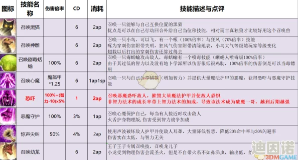 神界原罪2终极版：全技能详解与伤害计算，新增内容及平衡调整解析