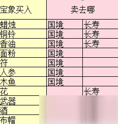 罗德里跑商巡回路线全面介绍及最新优化策略发布