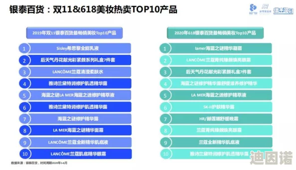 归龙潮烛潮品搭配指南与词条选择策略，最新潮流趋势解析