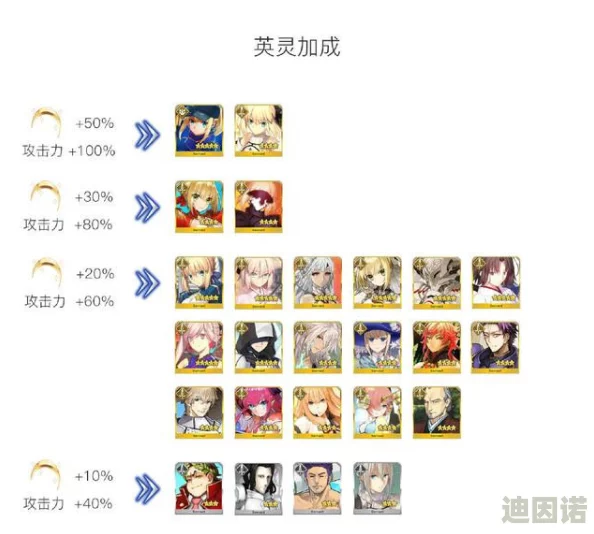 《命运冠位指定》第三章决战12-14节全面解析：敌人配置与战术应对策略介绍