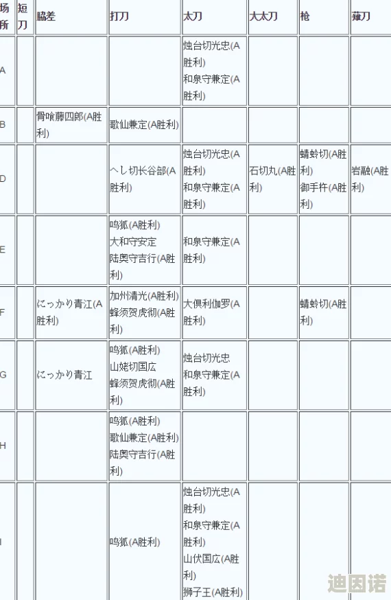 刀剑乱舞OL副本3-4掉落详解：织丰的记忆副本刀剑获取一览表