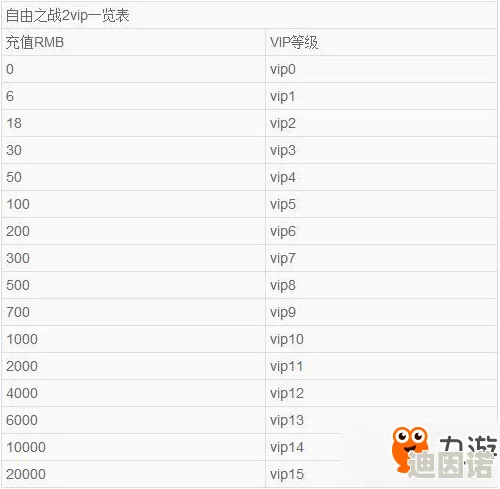 自由之战2全面解析：VIP等级细致分类及价值表一览，尊享特权尽在其中