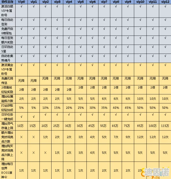 自由之战2全面解析：VIP等级细致分类及价值表一览，尊享特权尽在其中