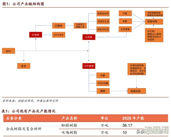 《我的世界》电路制作全攻略：基本电路的合成方法与技巧分享