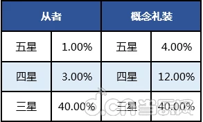 肝帝深度总结：十连抽爱心池中6星物品概率详尽分析报告