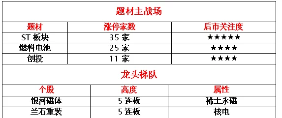 龙戒手游交易税率全面解析：竞技平衡成为市场调控最关键因素