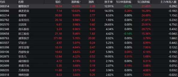 网友热议“久久久久香蕉”这款香蕉到底有多香甜？