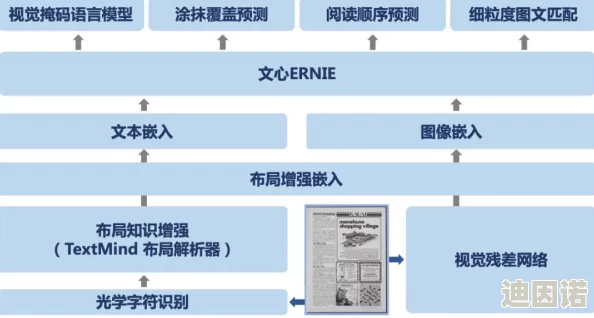 炉石传说欧服匹配机制或将迎来大改革，会长登顶战暴露新匹配问题引热议