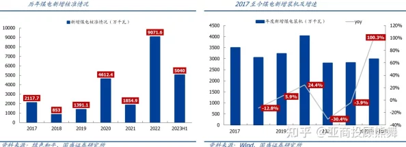 亚洲a免费活动引发热潮各大平台纷纷推出优惠政策吸引用户参与业内人士分析市场前景乐观