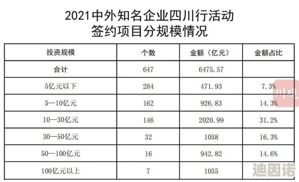 四川XXXXXLMEDJYF7777777项目进展顺利，预计明年完工