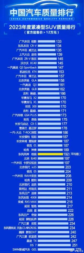 国产SUV精二区69国产SUV市场细分，精选二线品牌车型及性能分析