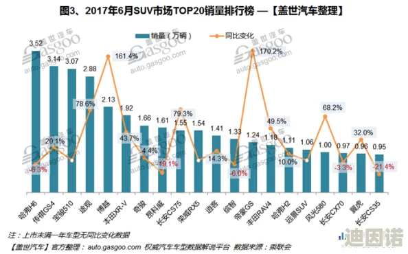 国产SUV精二区69国产SUV市场细分，精选二线品牌车型及性能分析