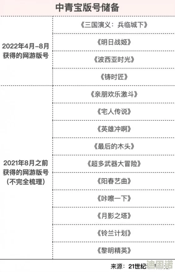 龙珠激斗宇宙最强半年庆典盛大开启，七重豪华福利惊喜曝光引热议！