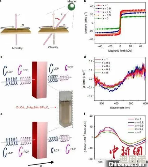 中国科学家发现新型超导材料有望提升未来科技天天射日日