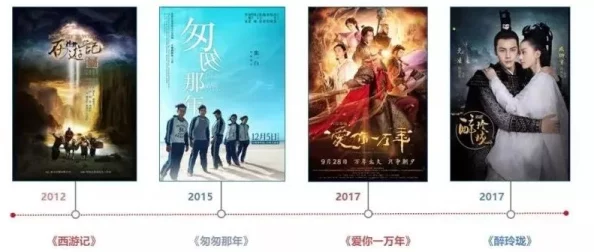 亚洲一区电影指的是东南亚地区的影视作品及文化交流平台