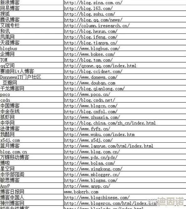 福利大全导航提供各类优惠信息和资源链接